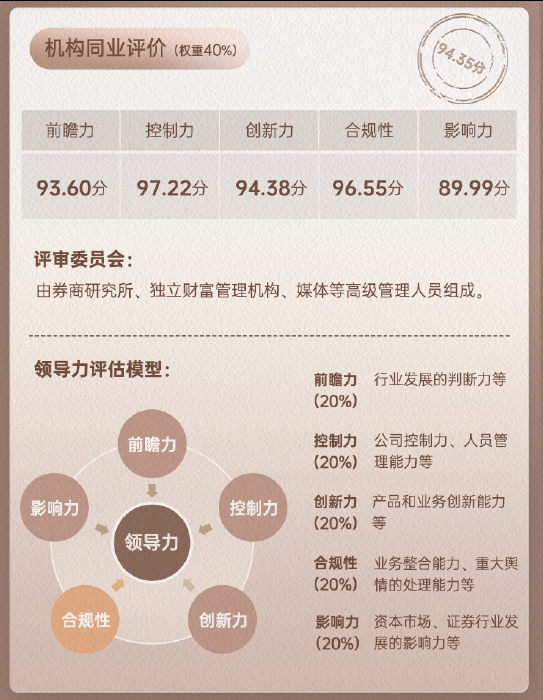 华锋优配快线 上市券商领军人物领导力TOP榜丨同业评价全景图：中国银河证券薛军前瞻力、控制力维度评比优秀 居行业第四位