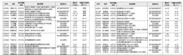 德邦国际 37家公司二季度披露并购重组事件